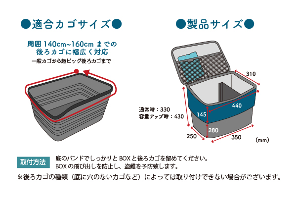 後ろ用サイクルサーモBOX|大久保製作所